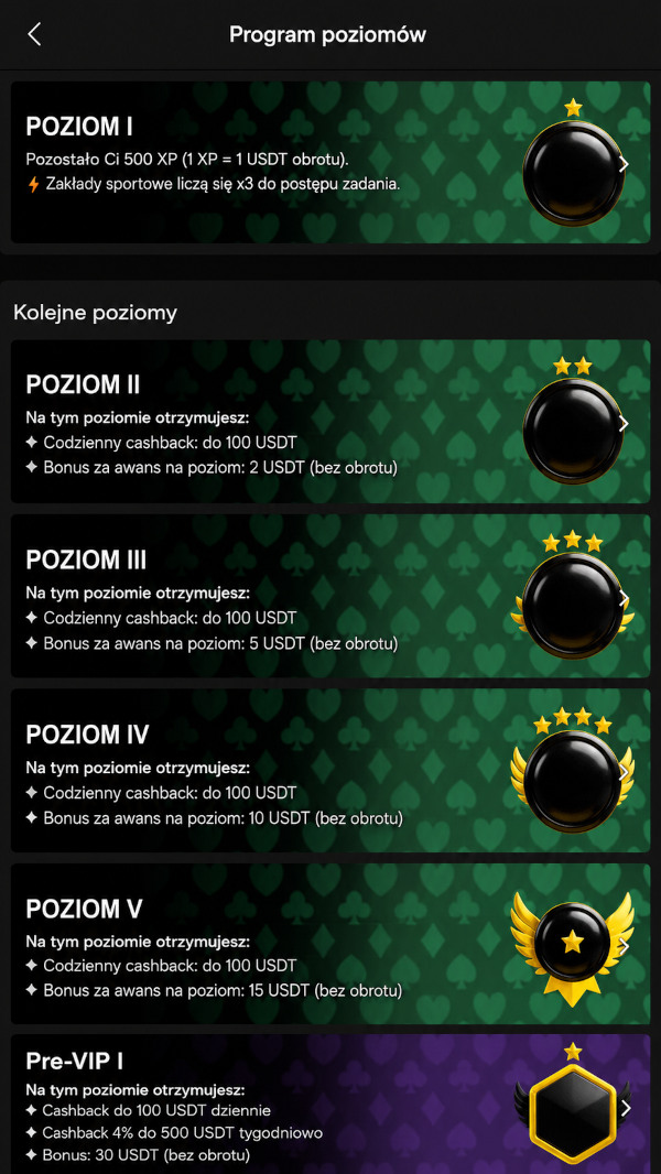  Parimatch VIP program levels